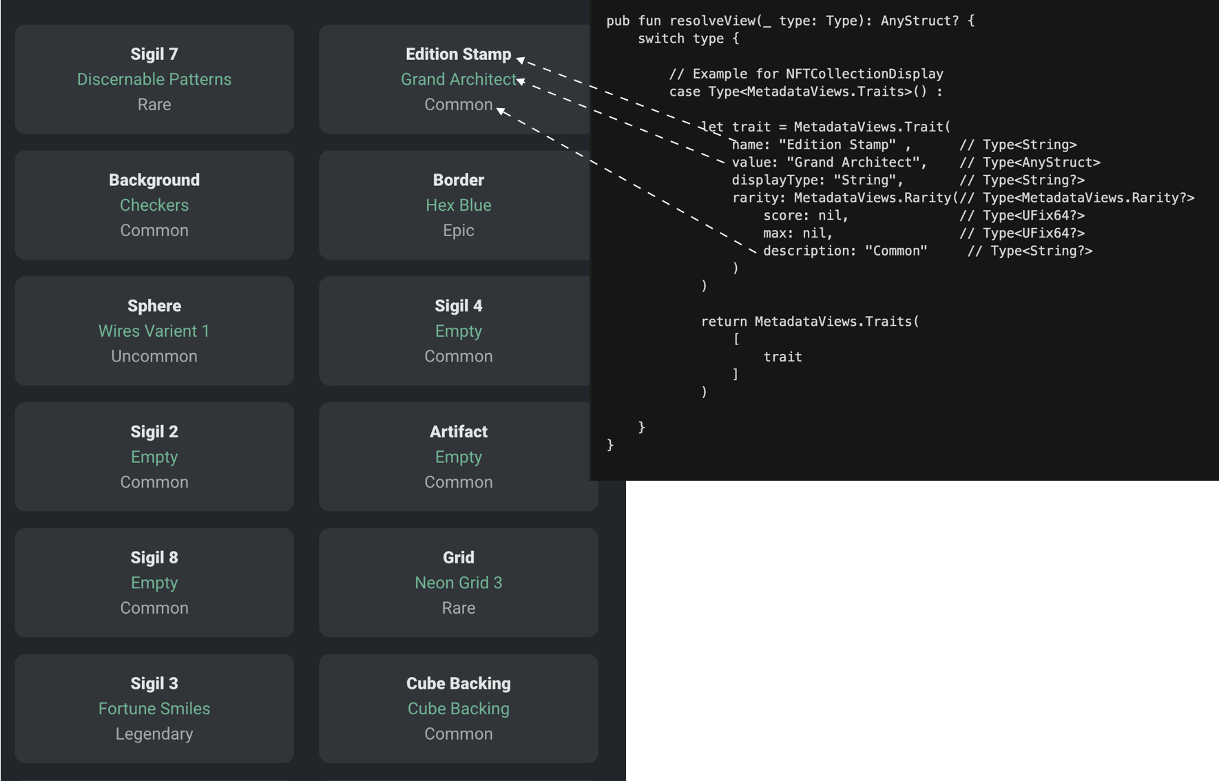 traits_String MetadataViews.Traits